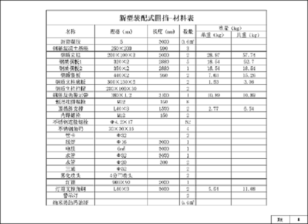 湖南圍擋廠家,長沙移動式圍擋,市政圍擋供應(yīng)批發(fā)